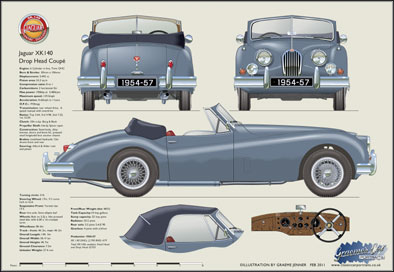 Jaguar XK140 DHC (wire wheels) 1954-57